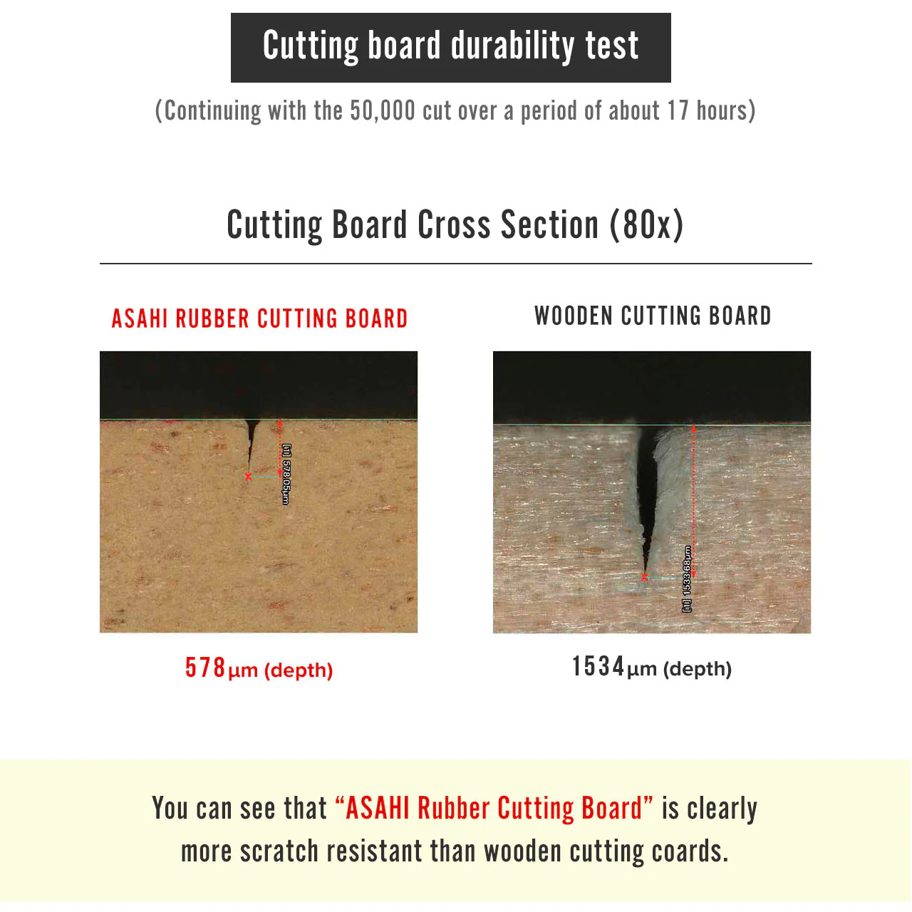 Parker Asahi Rubber Cutting Board 19.7" x 13" x 0.6" H NE06103 - Image 4