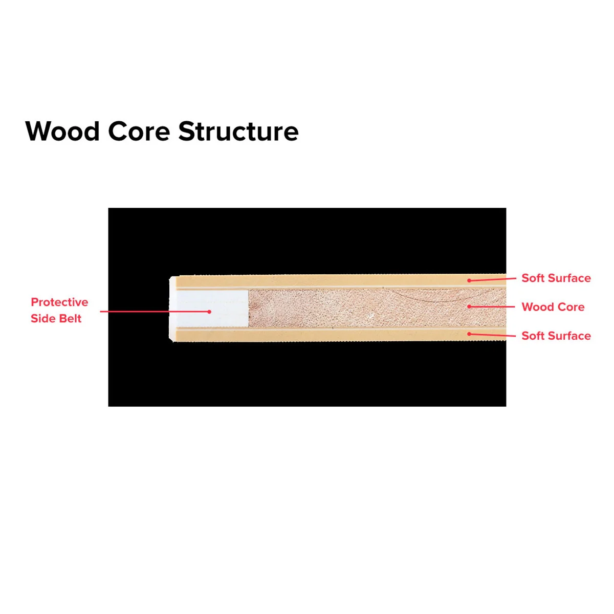 [Clearance] Hasegawa Pro-PE Soft Polyethylene Wood Core Cutting Board FSB 19.7" x 11.8" x 0.8" H - Image 4