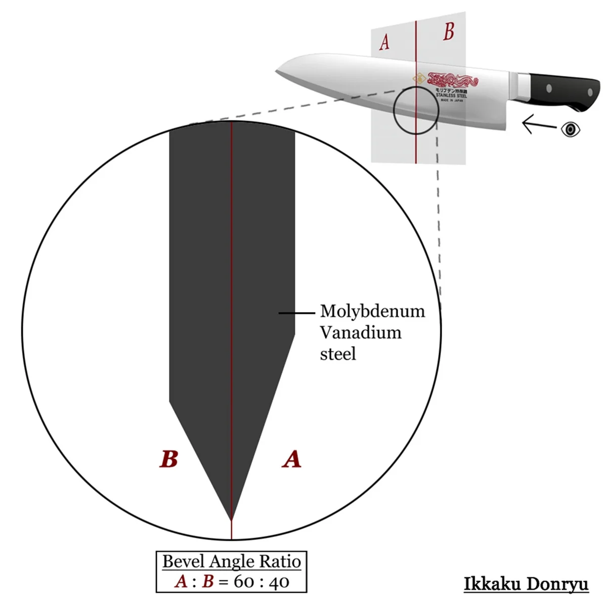 Ikkaku Donryu Molybdenum Gyuto 270mm (10.6") - Image 9