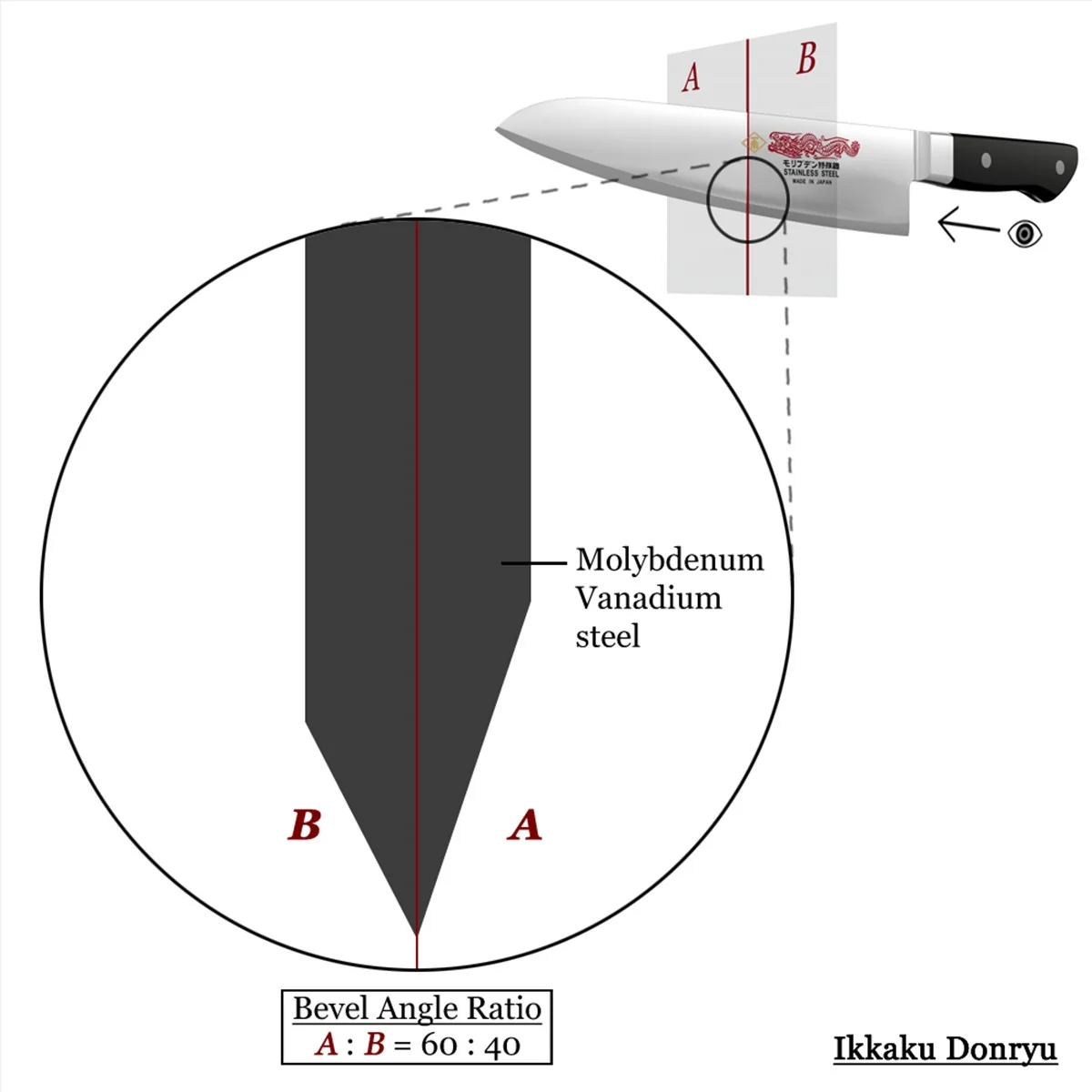 Ikkaku Donryu Molybdenum Petty 150mm (5.9") - Image 6
