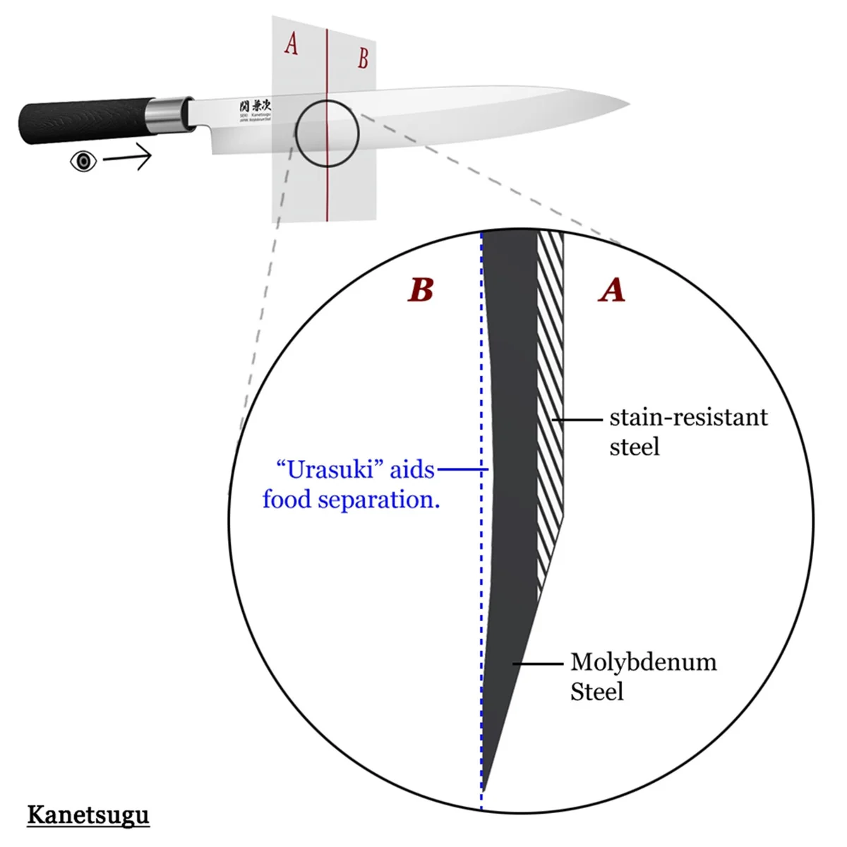 Seki Kanetsugu Molybdenum Yanagi 270mm (10.6") - Image 5