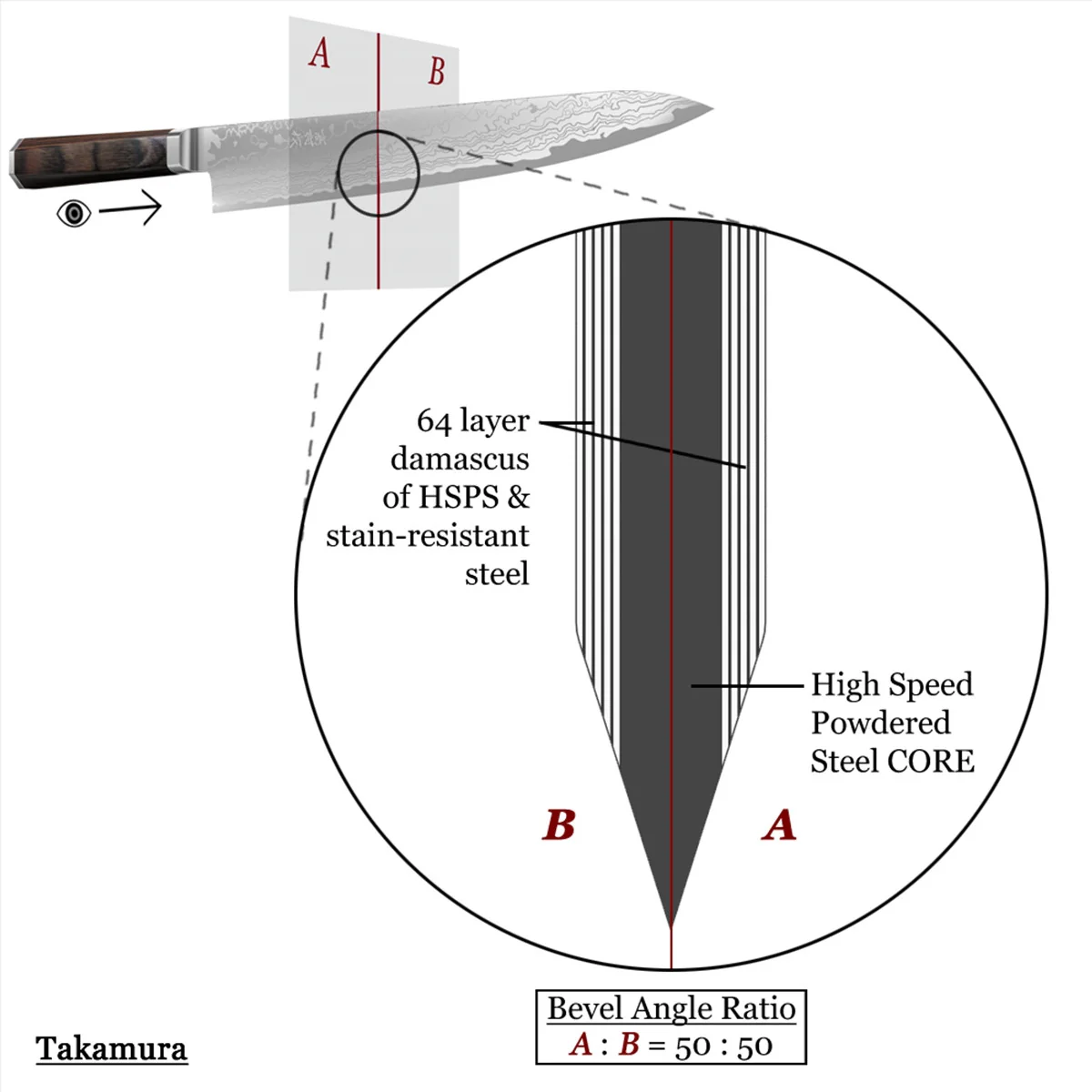 Takamura Hana Damascus Sujihiki 270mm (10.6") - Image 10