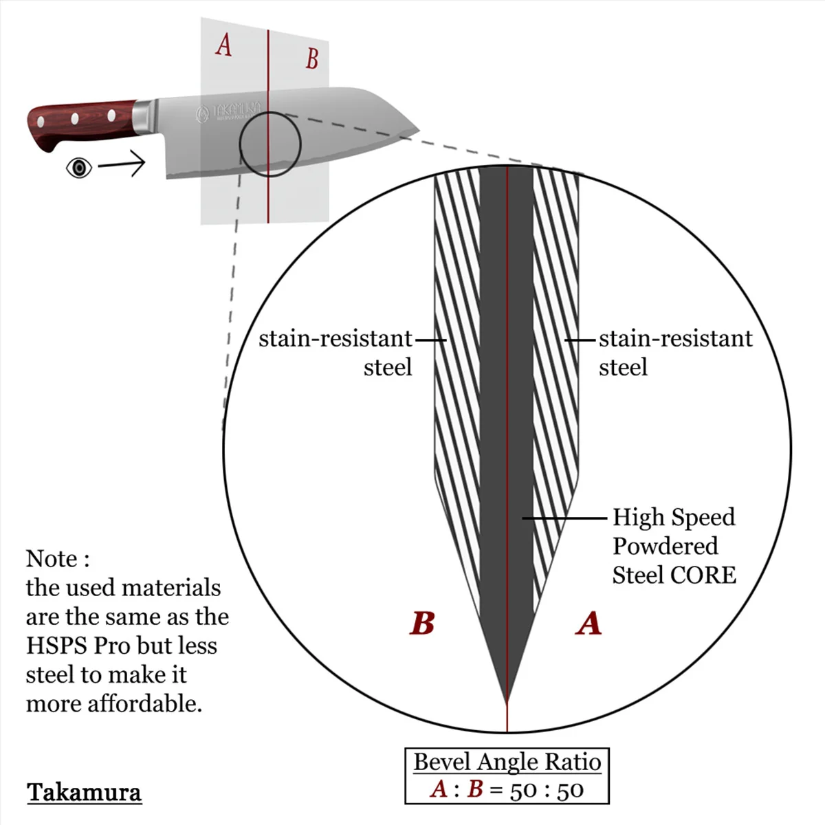 Takamura SG2 Santoku 170mm (6.7") - Image 7