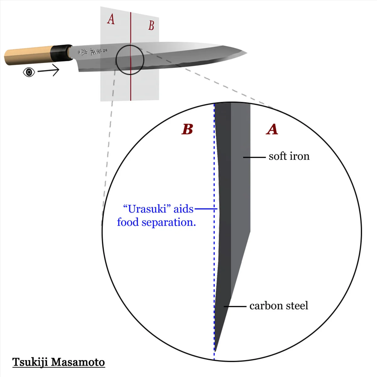 Tsukiji Masamoto White Steel 1 Yanagi 270mm (10.6") - Image 8