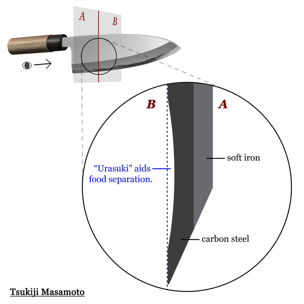 Tsukiji Masamoto White Steel 2 Deba 120mm (4.7") - Image 10